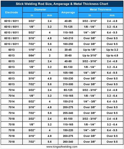 welding rod for automotive sheet metal|welding rod chart usage.